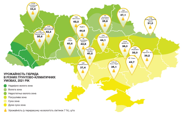 Урожійність СІ Купава по регіонах України