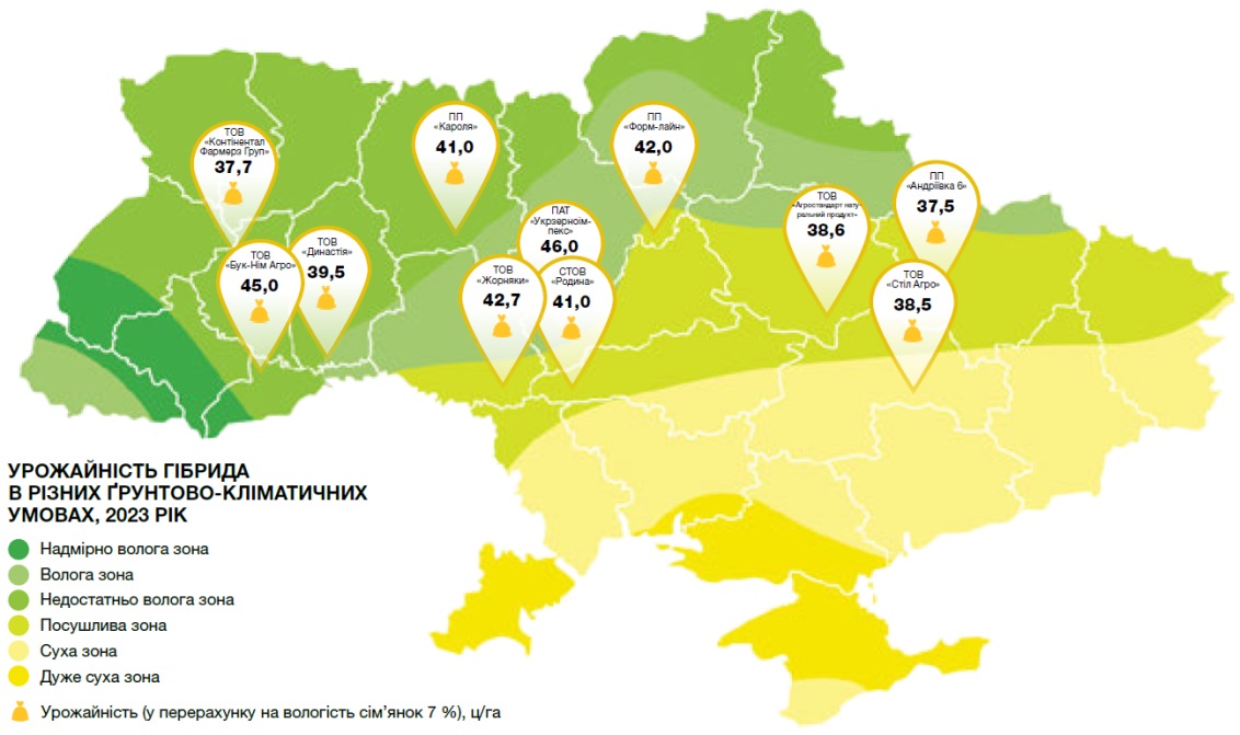 Показатели урожайности гибрида Сайберик по регионам Украины