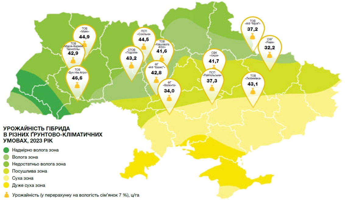 Урожайность гибрида Ласкала по регионам Украины
