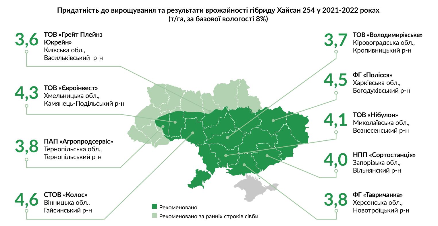 Урожайность гибрида Хайсан по регионам Украины
