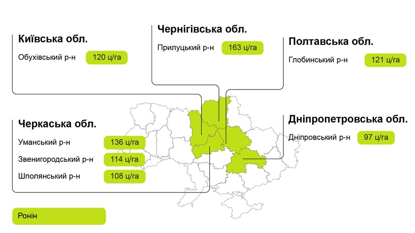 Урожайность кукурузы Ронин по регионам Украины