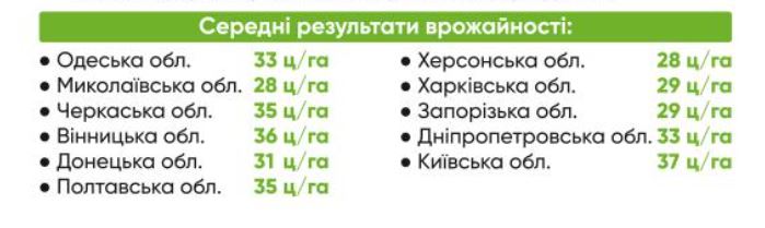 Урожайность ЕС Саксон по регионам Украины