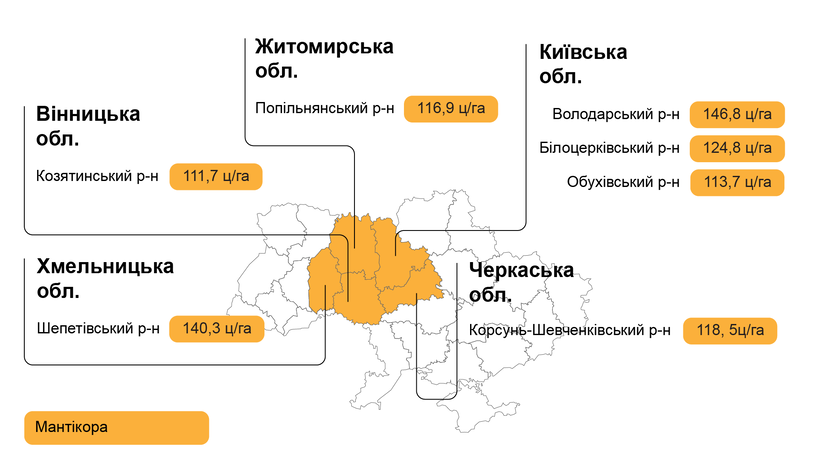 Урожайность гибрида кукурузы Мантикора по регионам Украины