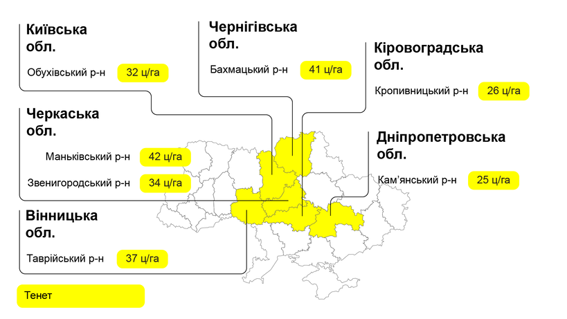 Врожайність соняшника Тенет по регіонах України